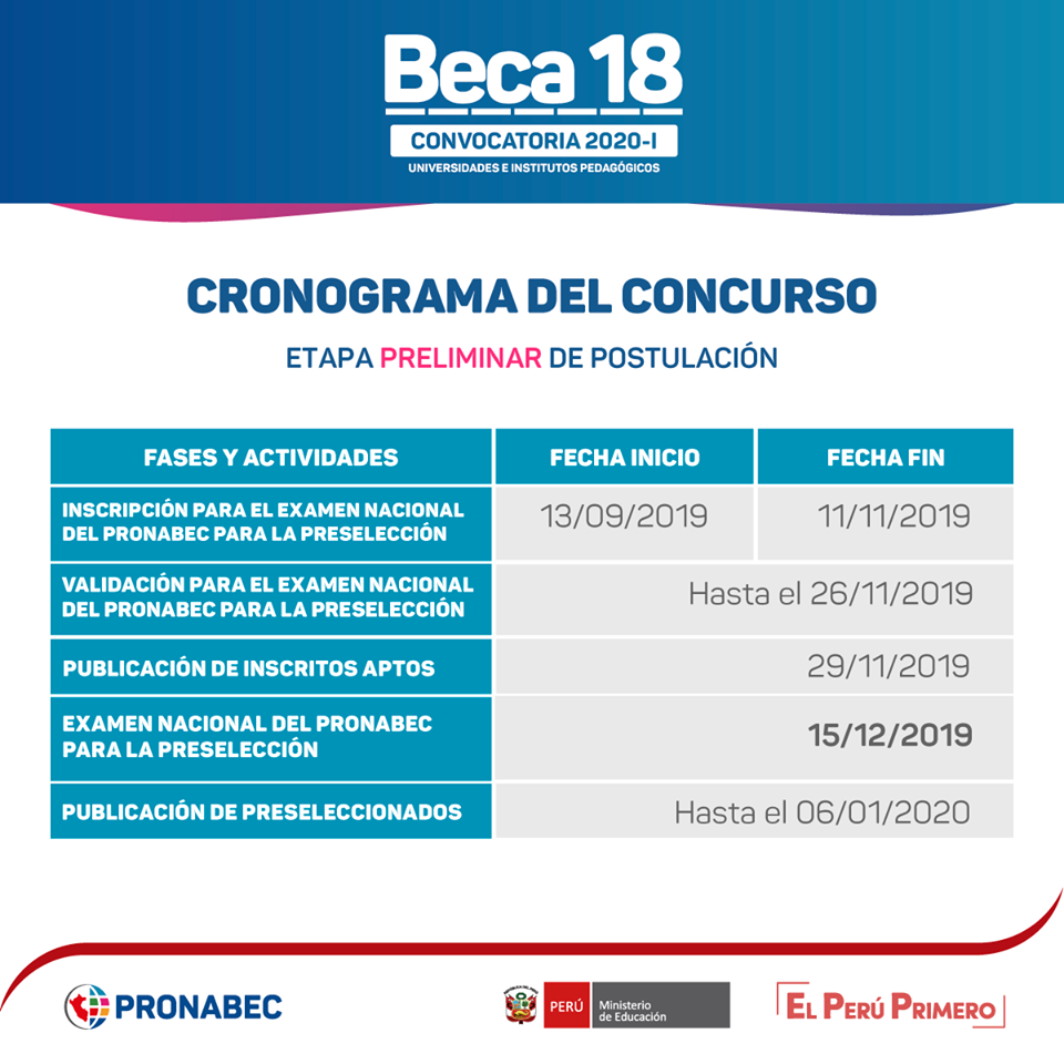 El 11 de noviembre culminan las inscripciones para el concurso Beca 18