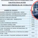 Ex directivo de la Federación Regional de Folklore y Cultura de Puno denuncia presuntas irregularidades en la publicación de puntajes del concurso de trajes de luces.