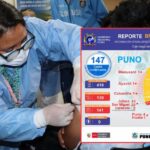 Puno reporta 231 casos confirmados de sarampión en 13 distritos de la región
